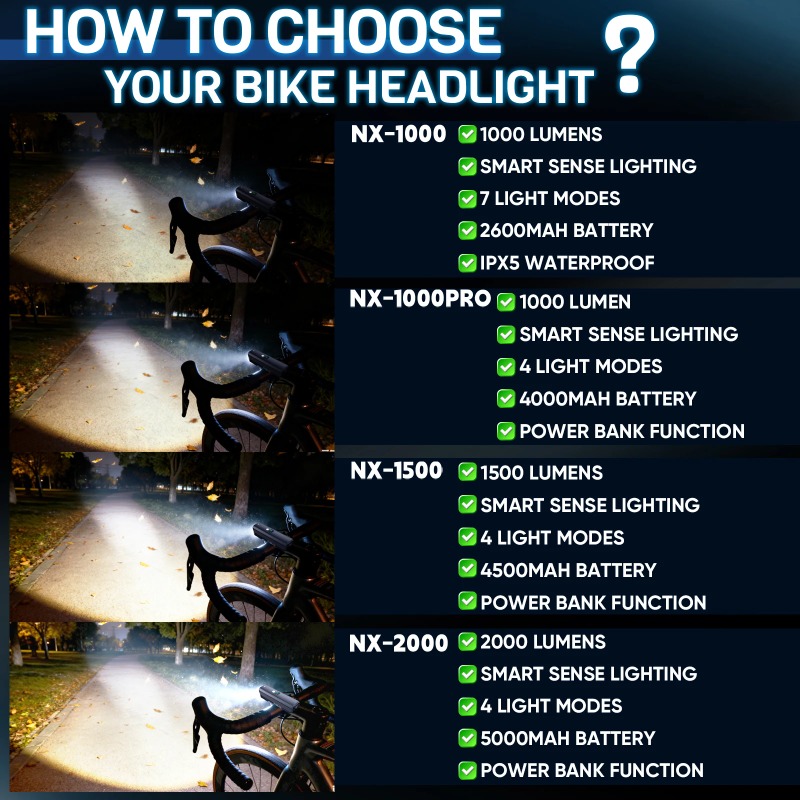 BUCKLOS 2000 Lumen Bicycle Fro - Rechargeable Bicycle Headlight 1000 Lumen ulasan dan harga