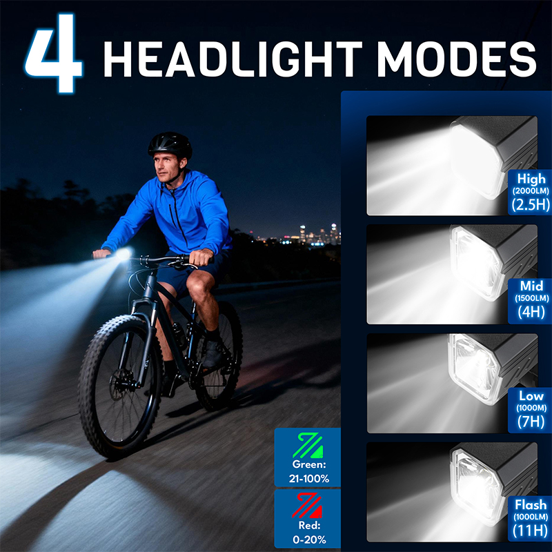 BUCKLOS 2000 Lumen Bicycle Fro - Rechargeable Bicycle Headlight 1000 Lumen ulasan dan harga